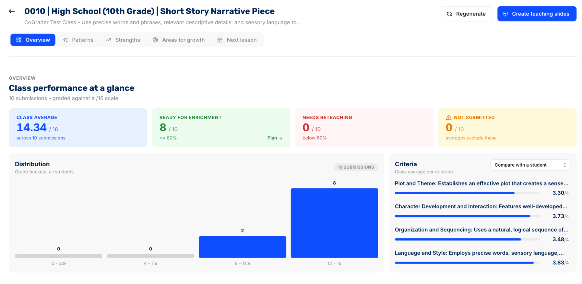 Class Performance at a Glance example