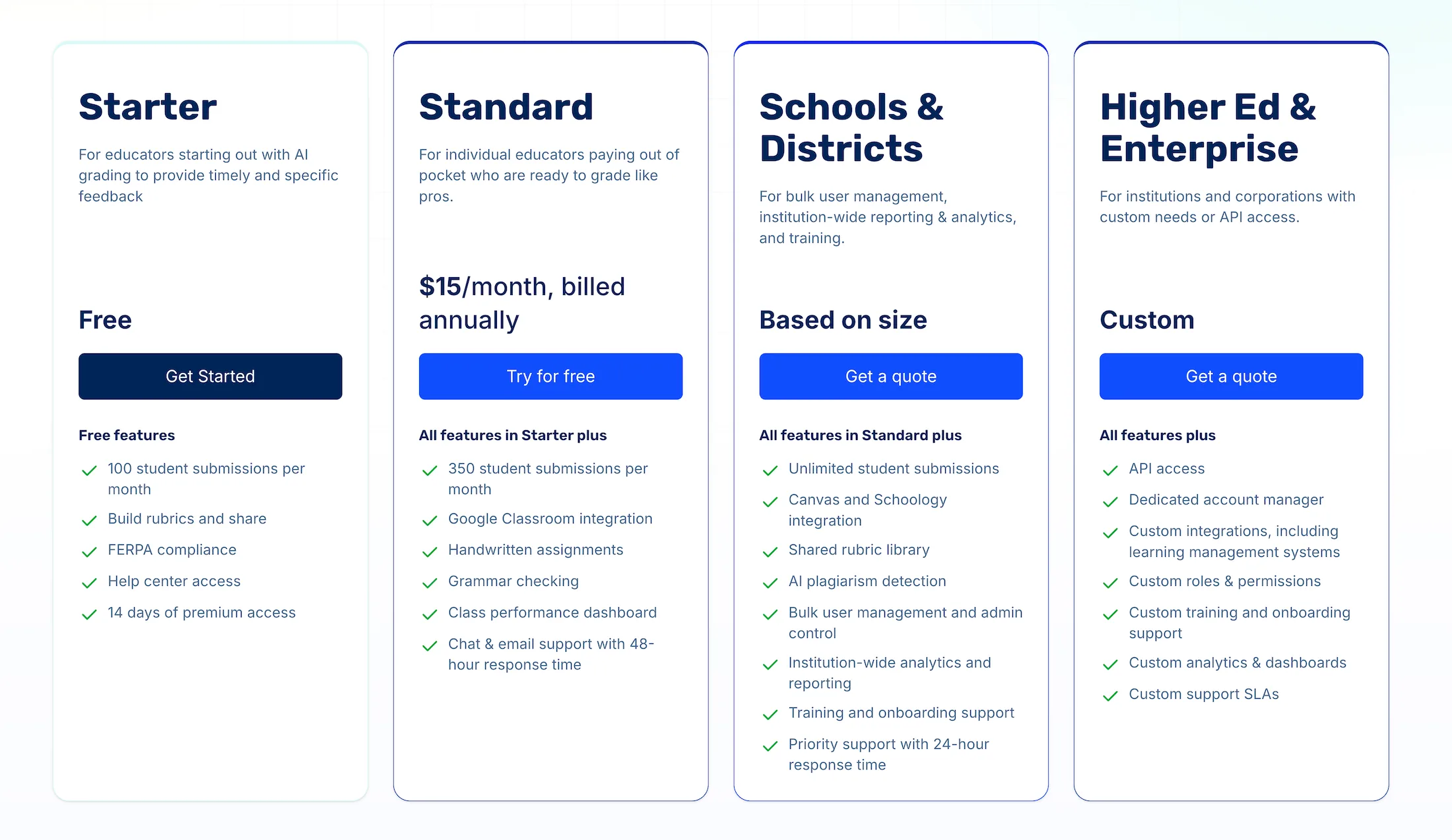 CoGrader pricing and plans