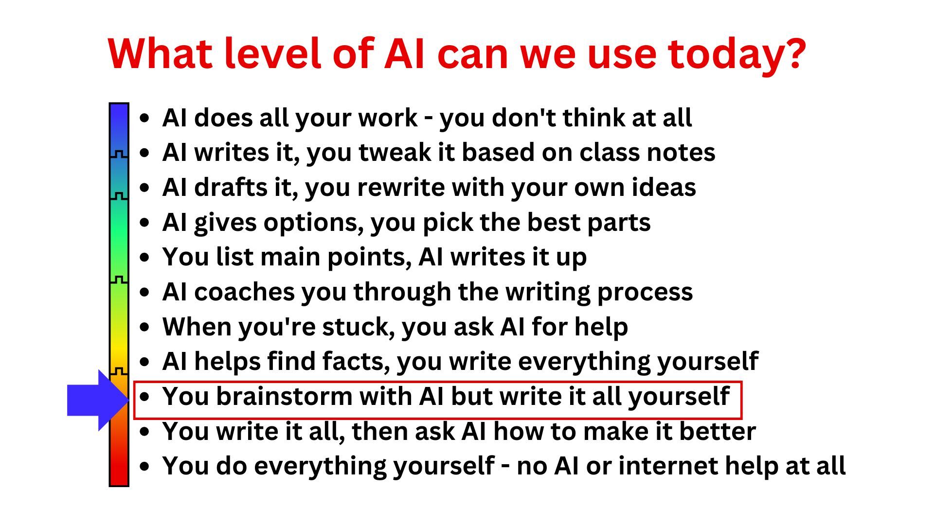 Student Friendly AI Writing Spectrum Student Friendly AI Writing Spectrum Graph (From more AI to less AI)